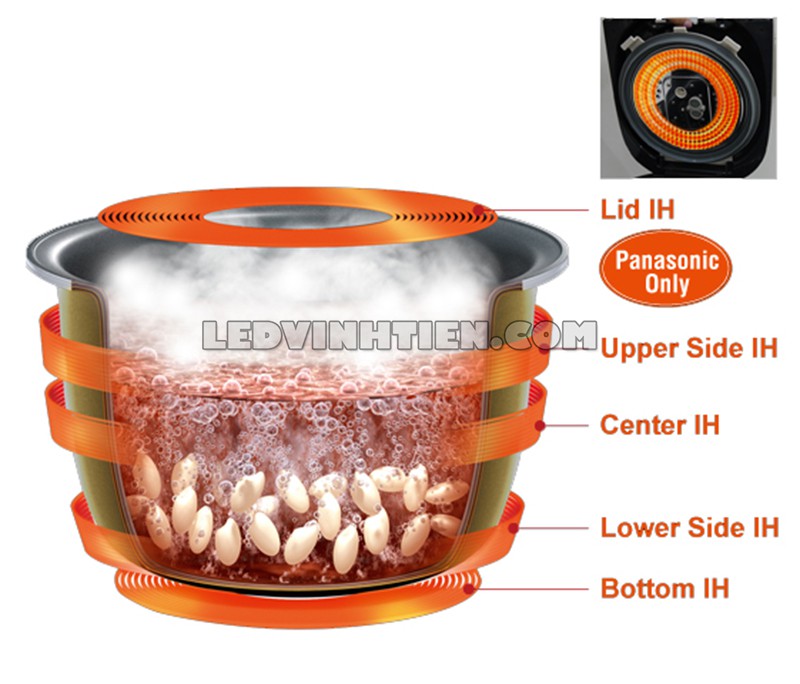 nồi cơm điện cao tầng SR-PX184KRA giá rẻ