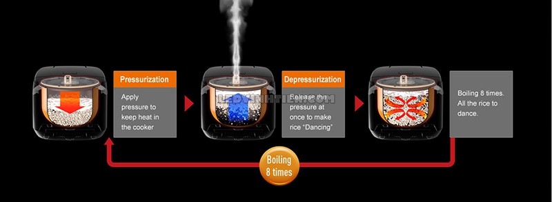 nồi cơm điện cao tầng SR-PX184KRA