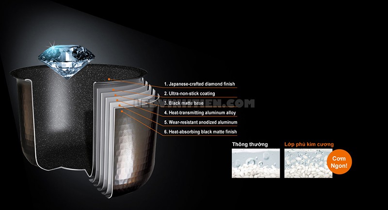 nồi cơm điện cao tầng SR-ZX185KRAM