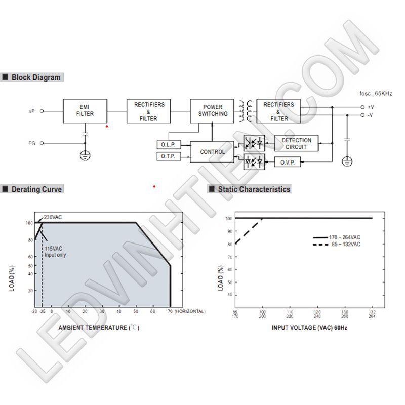 Thông số kỹ thuật của nguồn điện Meanwell LRS-150-24