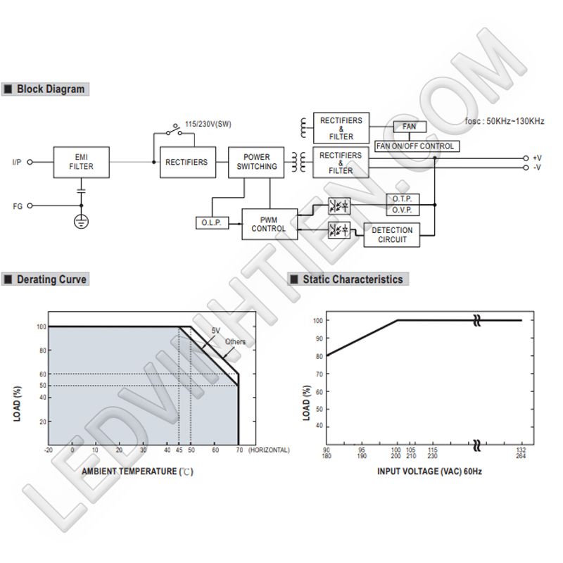 Nguồn điện 36V 12.5A Mean Well LRS-450-36