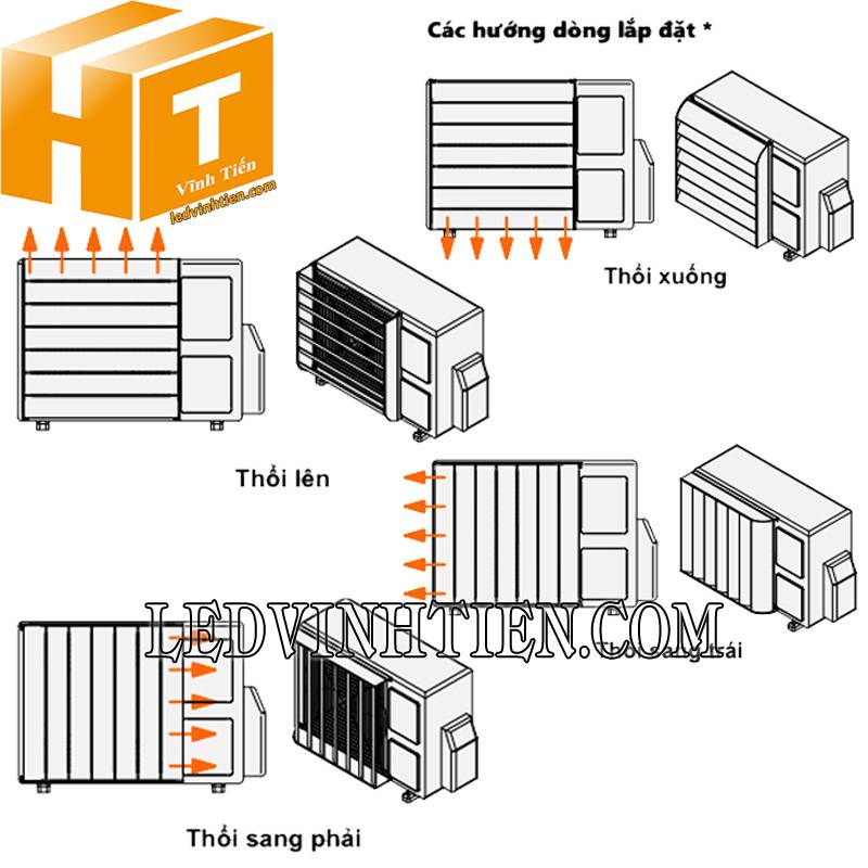 Cánh chuyển hướng gió dàn nóng tại TPHCM