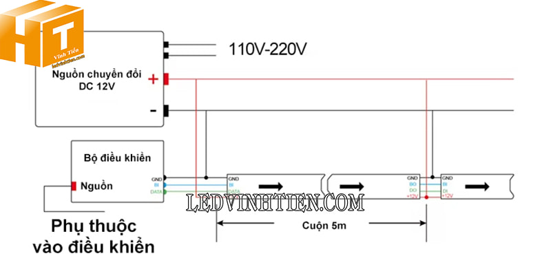 Cách đấu nối đèn led dây full màu 2815