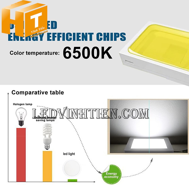 Đèn ốp nổi vuông 12w màu trắng tiết kiệm điện